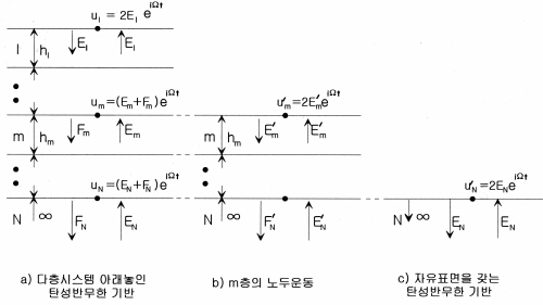 http://static.apub.kr/journalsite/sites/kta/2010-012-03/N0550120306/images/PIC7ABE.jpg
