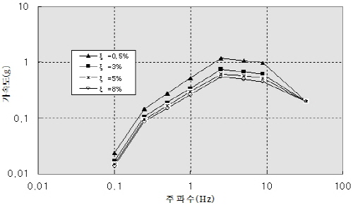 http://static.apub.kr/journalsite/sites/kta/2010-012-03/N0550120306/images/PIC7ADE.jpg