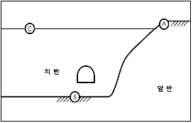 http://static.apub.kr/journalsite/sites/kta/2010-012-03/N0550120306/images/PIC7C1B.gif
