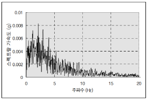 http://static.apub.kr/journalsite/sites/kta/2010-012-03/N0550120306/images/aq10-1.PNG
