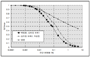 http://static.apub.kr/journalsite/sites/kta/2010-012-03/N0550120306/images/aq4-1.PNG