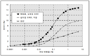 http://static.apub.kr/journalsite/sites/kta/2010-012-03/N0550120306/images/aq4-2.PNG
