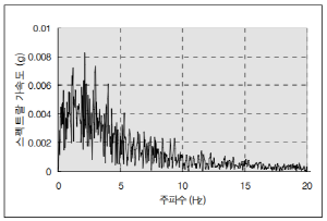 http://static.apub.kr/journalsite/sites/kta/2010-012-03/N0550120306/images/aq7-1.PNG