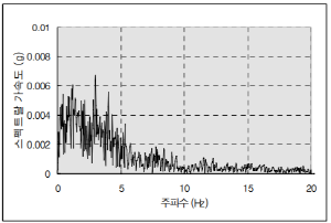 http://static.apub.kr/journalsite/sites/kta/2010-012-03/N0550120306/images/aq7-2.PNG