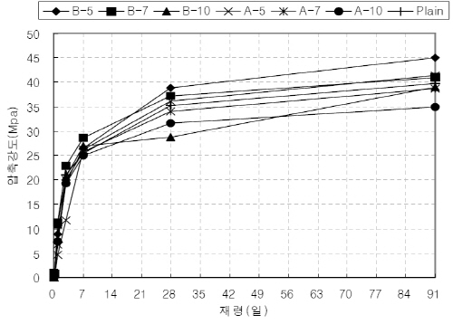 http://static.apub.kr/journalsite/sites/kta/2010-012-04/N0550120401/images/PICF164.jpg