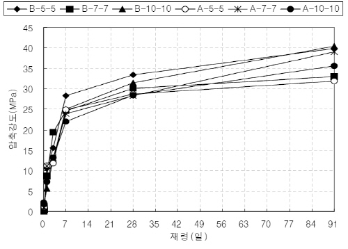 http://static.apub.kr/journalsite/sites/kta/2010-012-04/N0550120401/images/PICF174.jpg