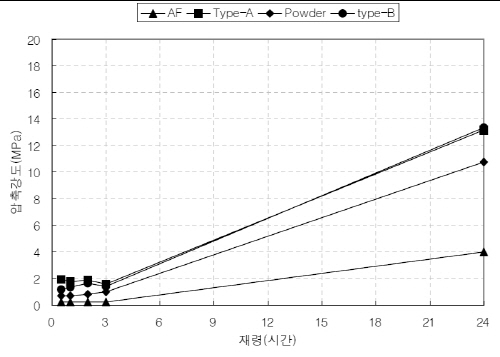http://static.apub.kr/journalsite/sites/kta/2010-012-04/N0550120401/images/PICF212.jpg
