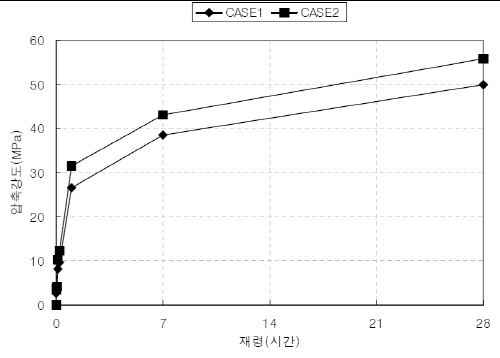 http://static.apub.kr/journalsite/sites/kta/2010-012-04/N0550120401/images/PICF84F.jpg