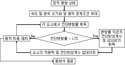http://static.apub.kr/journalsite/sites/kta/2010-012-04/N0550120402/images/PICE2B.gif