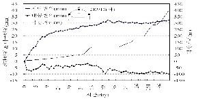 http://static.apub.kr/journalsite/sites/kta/2010-012-04/N0550120405/images/PIC6C67.gif