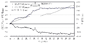 http://static.apub.kr/journalsite/sites/kta/2010-012-04/N0550120405/images/PIC6D25.gif