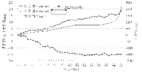 http://static.apub.kr/journalsite/sites/kta/2010-012-04/N0550120405/images/PIC6D93.gif