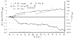 http://static.apub.kr/journalsite/sites/kta/2010-012-04/N0550120405/images/PIC6E01.gif