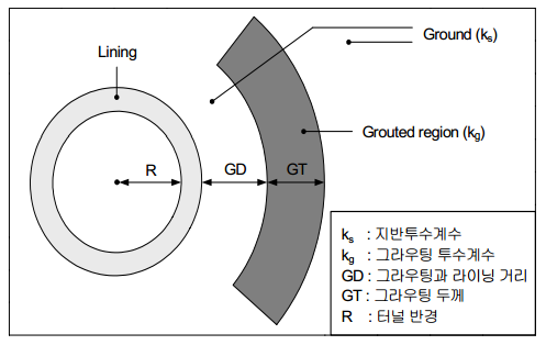 http://static.apub.kr/journalsite/sites/kta/2010-012-05/N0550120501/images/ag1.png