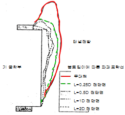 http://static.apub.kr/journalsite/sites/kta/2010-012-05/N0550120502/images/PICE673.gif