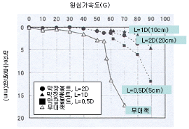 http://static.apub.kr/journalsite/sites/kta/2010-012-05/N0550120502/images/PICE6B3.gif