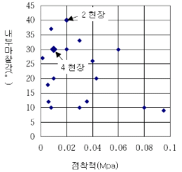 http://static.apub.kr/journalsite/sites/kta/2010-012-05/N0550120502/images/PICE731.gif