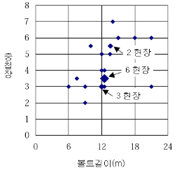 http://static.apub.kr/journalsite/sites/kta/2010-012-05/N0550120502/images/PICE78F.gif