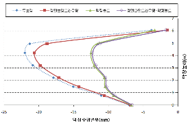 http://static.apub.kr/journalsite/sites/kta/2010-012-05/N0550120502/images/PICEC19.gif