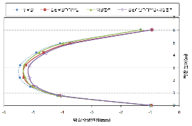 http://static.apub.kr/journalsite/sites/kta/2010-012-05/N0550120502/images/PICEC77.gif