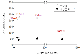 http://static.apub.kr/journalsite/sites/kta/2010-012-05/N0550120502/images/PICEE9E.gif