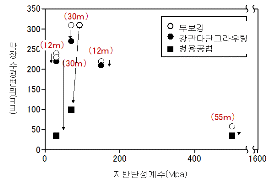 http://static.apub.kr/journalsite/sites/kta/2010-012-05/N0550120502/images/PICEEDE.gif
