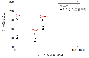 http://static.apub.kr/journalsite/sites/kta/2010-012-05/N0550120502/images/PICEF4C.gif