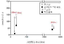 http://static.apub.kr/journalsite/sites/kta/2010-012-05/N0550120502/images/PICEF7C.gif