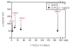 http://static.apub.kr/journalsite/sites/kta/2010-012-05/N0550120502/images/PICEFDB.gif
