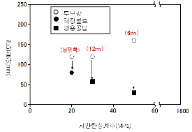 http://static.apub.kr/journalsite/sites/kta/2010-012-05/N0550120502/images/PICF01A.gif