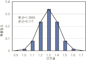 http://static.apub.kr/journalsite/sites/kta/2010-012-05/N0550120504/images/PIC2259.jpg