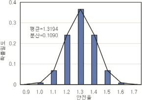 http://static.apub.kr/journalsite/sites/kta/2010-012-05/N0550120504/images/PIC248C.jpg