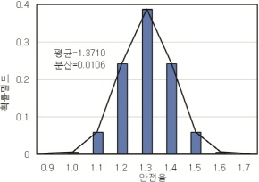 http://static.apub.kr/journalsite/sites/kta/2010-012-05/N0550120504/images/PIC2539.jpg