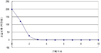 http://static.apub.kr/journalsite/sites/kta/2010-012-05/N0550120504/images/PIC2588.gif