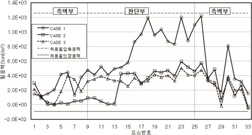 http://static.apub.kr/journalsite/sites/kta/2010-012-05/N0550120504/images/PIC2750.jpg