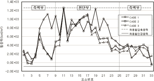 http://static.apub.kr/journalsite/sites/kta/2010-012-05/N0550120504/images/PIC280D.jpg