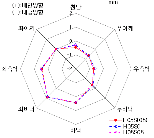 http://static.apub.kr/journalsite/sites/kta/2010-012-06/N0550120602/images/PIC8C49.gif