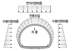 http://static.apub.kr/journalsite/sites/kta/2010-012-06/N0550120604/images/PICBBD1.gif