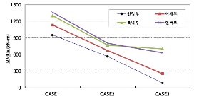 http://static.apub.kr/journalsite/sites/kta/2010-012-06/N0550120604/images/PICCA86.gif
