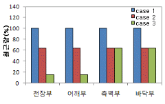 http://static.apub.kr/journalsite/sites/kta/2010-012-06/N0550120604/images/PICCB05.gif