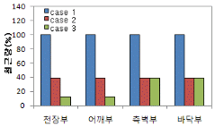 http://static.apub.kr/journalsite/sites/kta/2010-012-06/N0550120604/images/PICCB26.gif