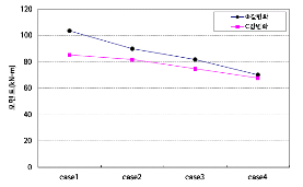 http://static.apub.kr/journalsite/sites/kta/2010-012-06/N0550120604/images/PICCC46.gif