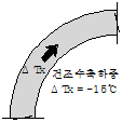 http://static.apub.kr/journalsite/sites/kta/2010-012-06/N0550120605/images/PICE292.gif