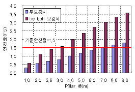 http://static.apub.kr/journalsite/sites/kta/2011-013-01/N0550130104/images/PICD2.gif