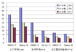 http://static.apub.kr/journalsite/sites/kta/2011-013-01/N0550130104/images/PICF3.gif