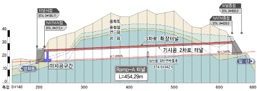http://static.apub.kr/journalsite/sites/kta/2011-013-01/N0550130104/images/PICF61B.jpg