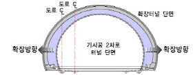http://static.apub.kr/journalsite/sites/kta/2011-013-01/N0550130104/images/PICF8B0.jpg