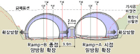 http://static.apub.kr/journalsite/sites/kta/2011-013-01/N0550130104/images/PICF90E.jpg