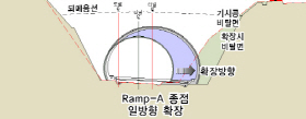 http://static.apub.kr/journalsite/sites/kta/2011-013-01/N0550130104/images/PICF92F.jpg