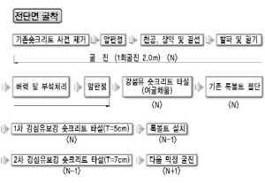 http://static.apub.kr/journalsite/sites/kta/2011-013-01/N0550130104/images/PICFA8A.jpg